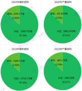 <strong>2025年我国大豆财产现状：</strong>